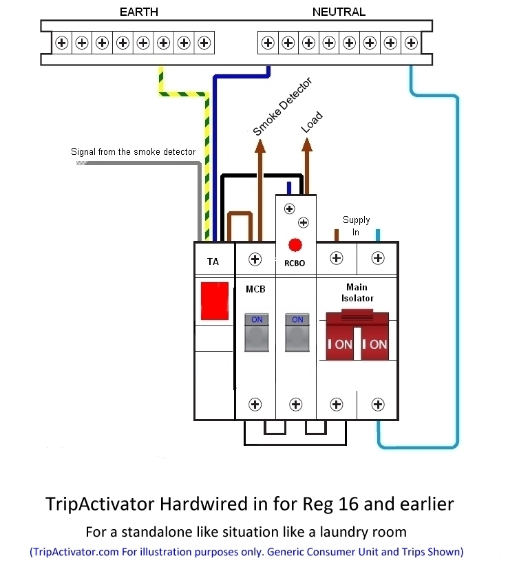 ED16 Hardwire Single appliance